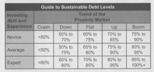 sustainable debt levels