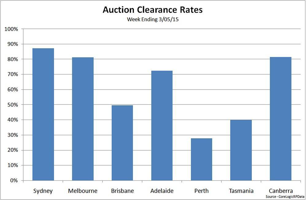WeekEnding150503ACRBarGraph